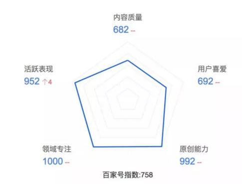生活百科百家号运营全攻略：从零打造高流量内容，轻松实现收益增长
