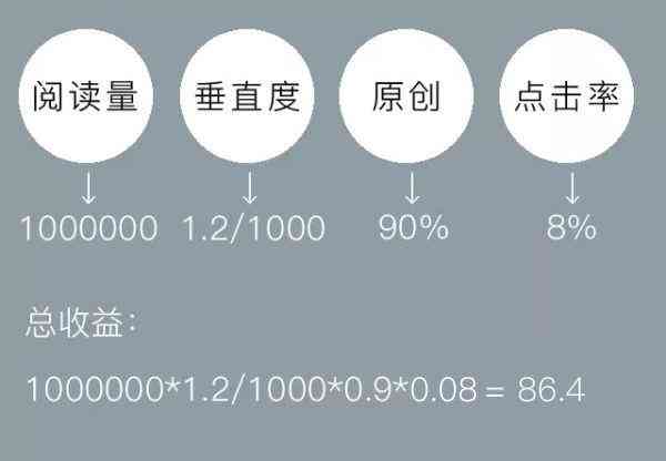 生活百科百家号运营全攻略：从零打造高流量内容，轻松实现收益增长